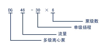 �Pʽ�x�ı�