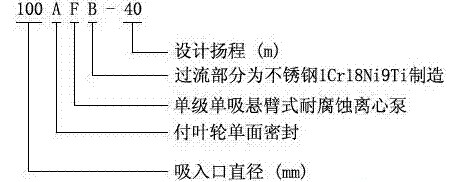 耐腐蝕離心泵，不銹鋼離心泵，不銹鋼耐腐蝕離心泵