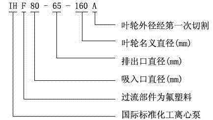 IHF型襯氟塑料離心泵,襯氟離心泵規(guī)格，襯氟離心泵價(jià)格，襯氟離心泵廠家