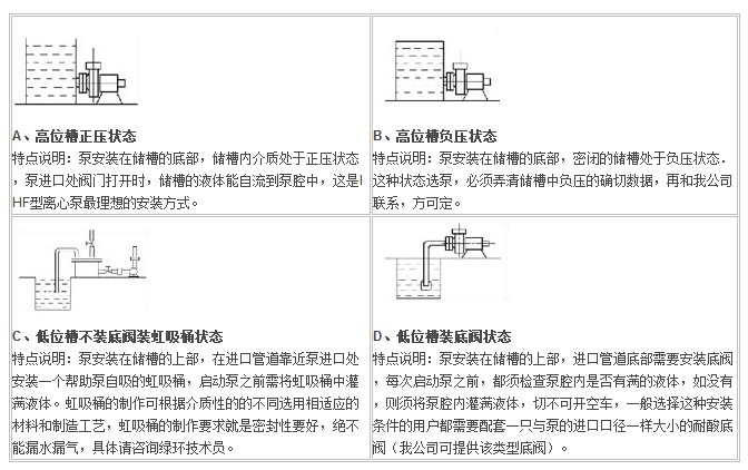 IHF型襯氟塑料離心泵,襯氟離心泵規(guī)格，襯氟離心泵價(jià)格，襯氟離心泵廠家