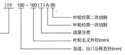 不銹鋼管道泵，IHW不銹鋼管道泵型號(hào)