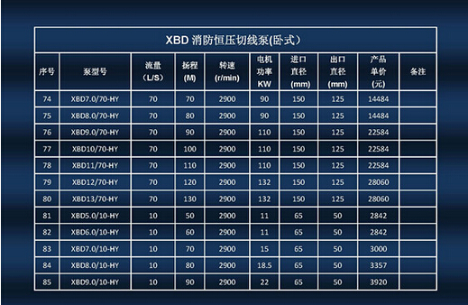 XBD-HYW�Pʽ�μ�(j��)�㉺�о������ýM